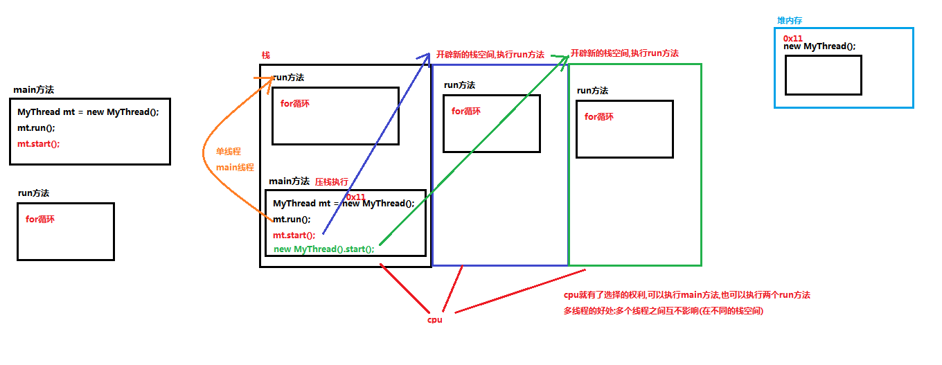 02_多线程内存图解