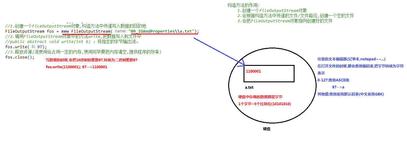 02_文件存储的原理和记事本打开文件的原理