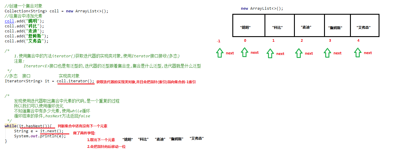 02_迭代器的实现原理(1)