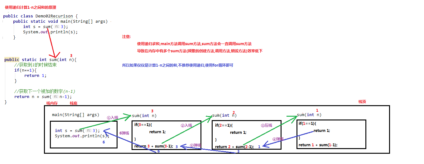 02_递归求和的原理