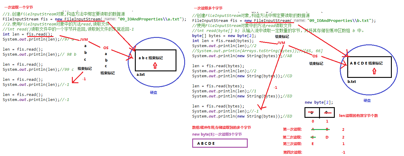 03_字节流读取文件的原理