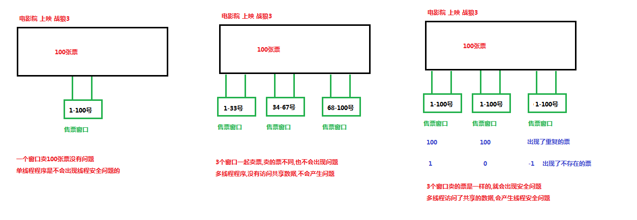 03_线程安全问题的概述