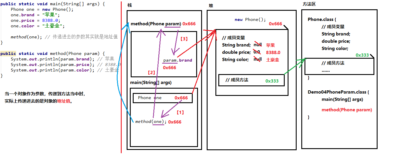 04-使用对象类型作为方法的参数