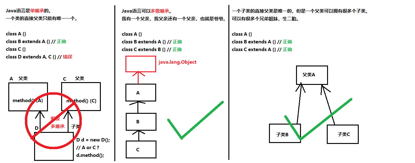 04-Java继承的三个特点