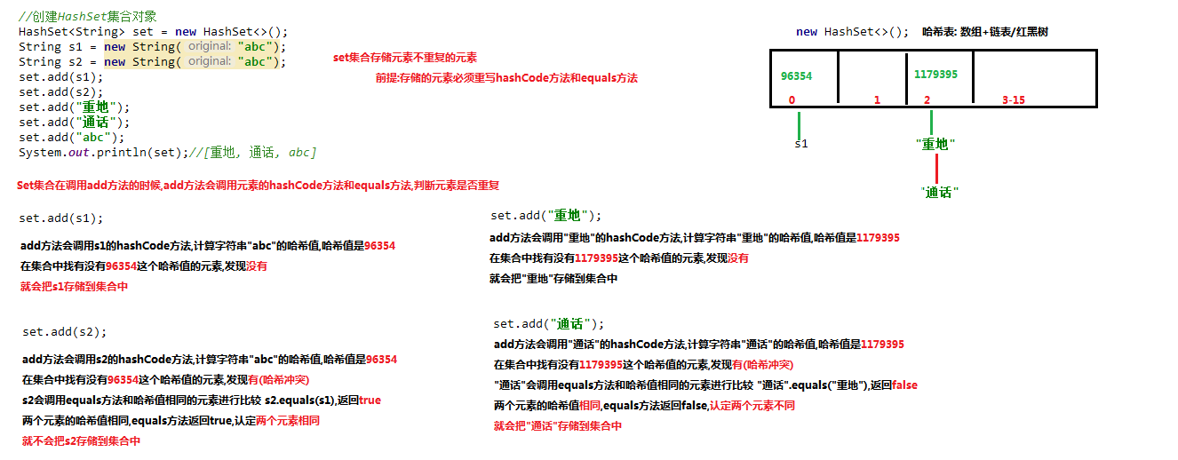 06_Set集合存储元素不重复的原理