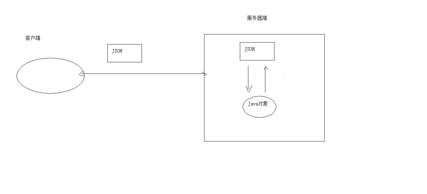 JSON