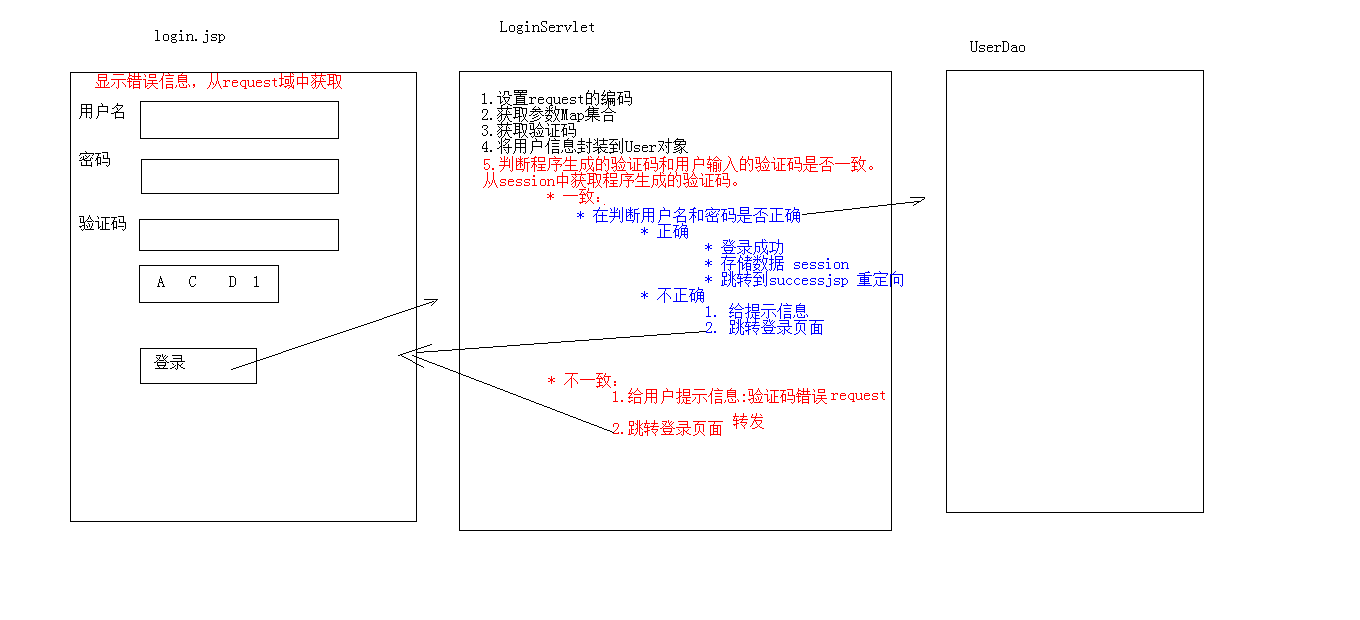 登录案例