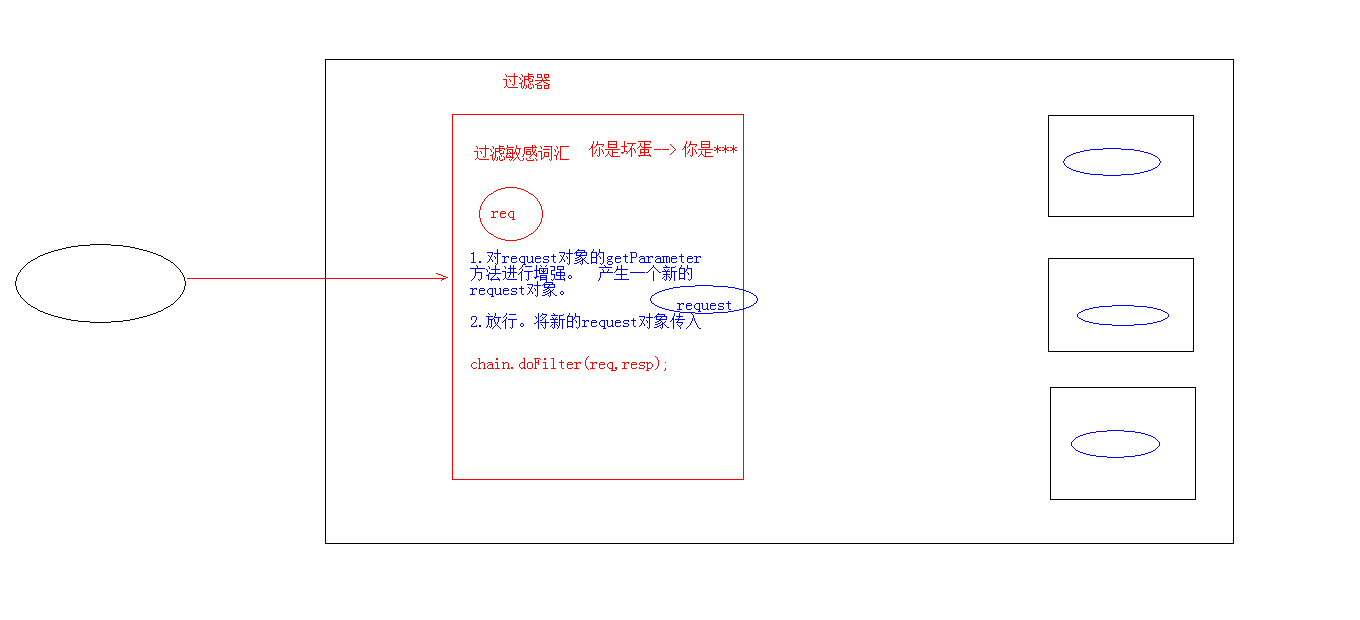 3.过滤敏感词汇