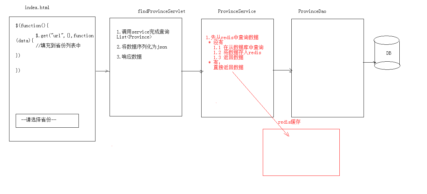 4.案例