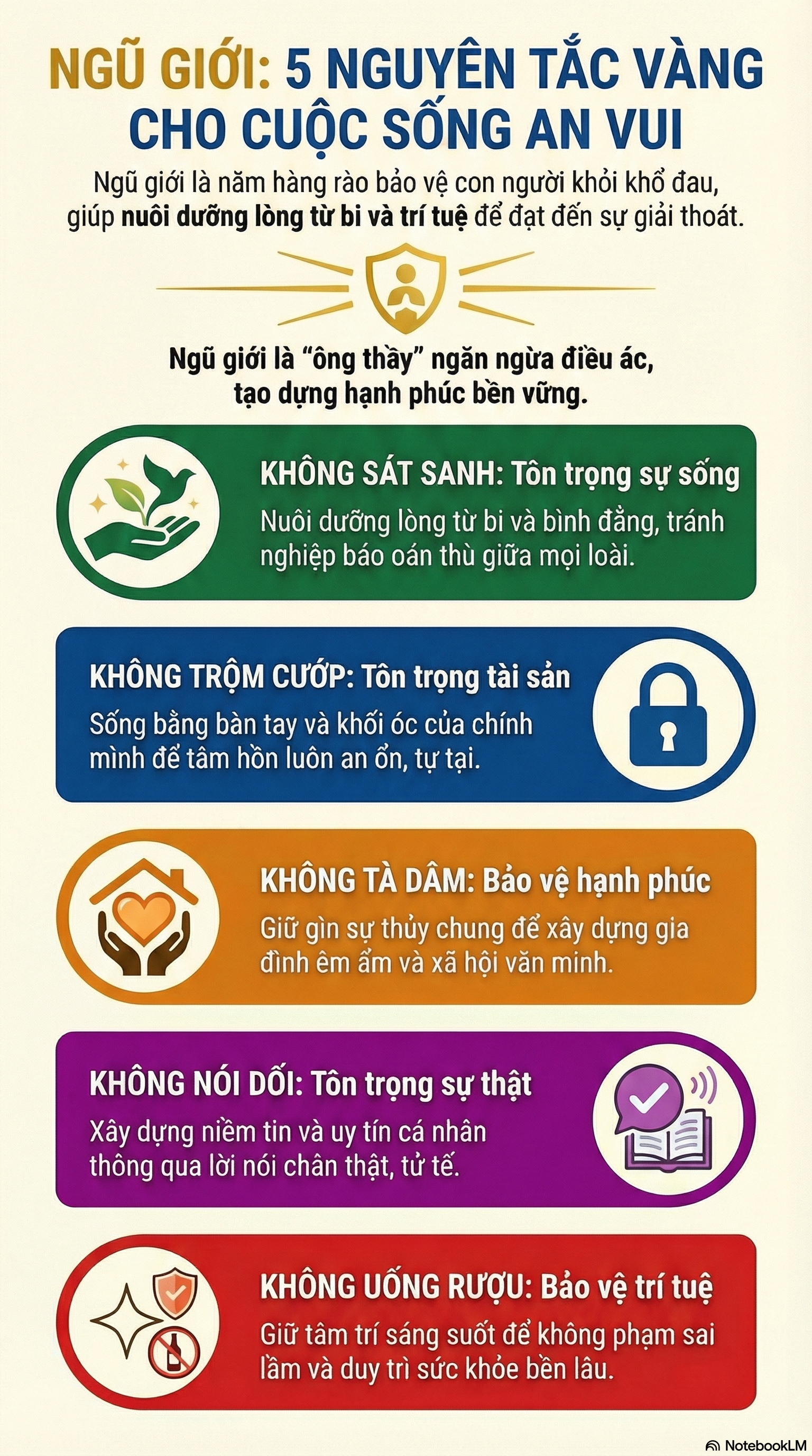 Infographic - Đạo Phật