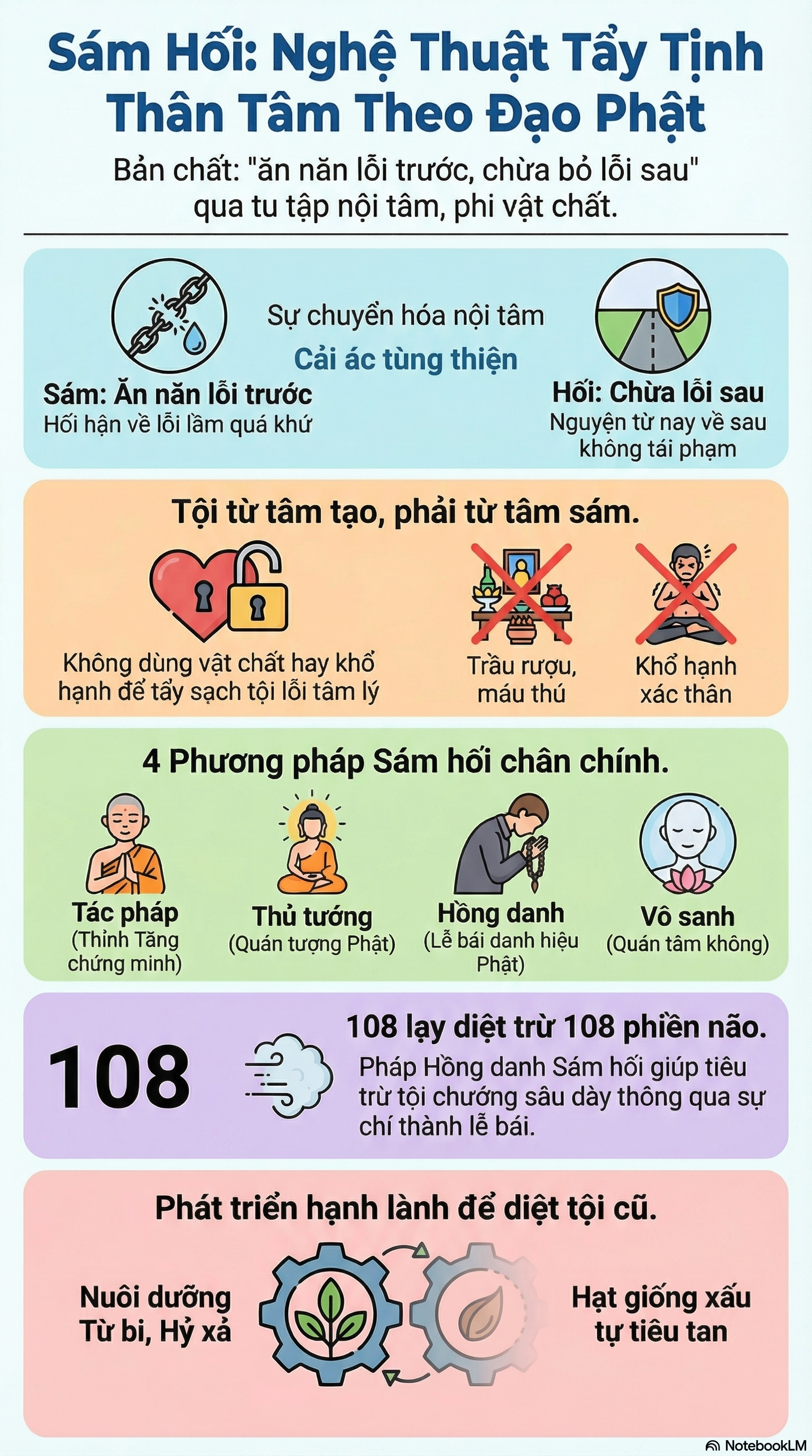 Infographic - Đạo Phật