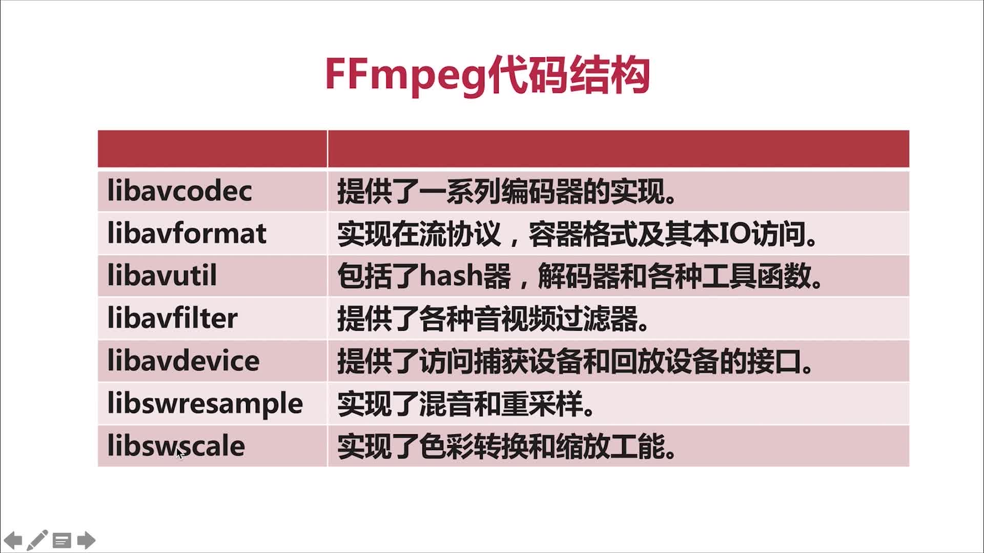FFmpeg-代码结构