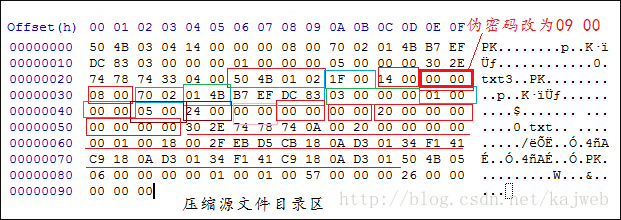压缩源文件目录区