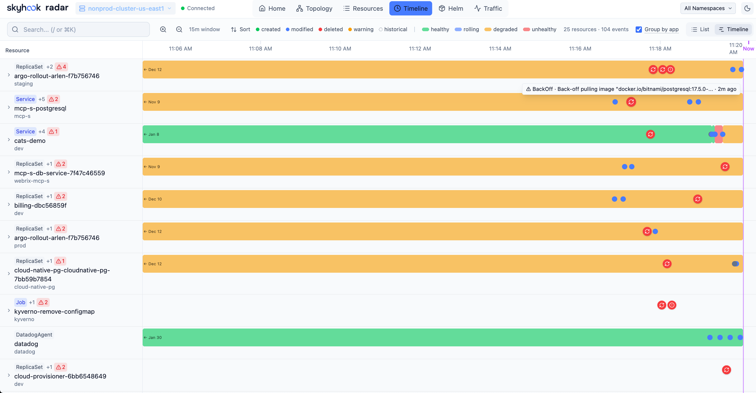 Timeline View