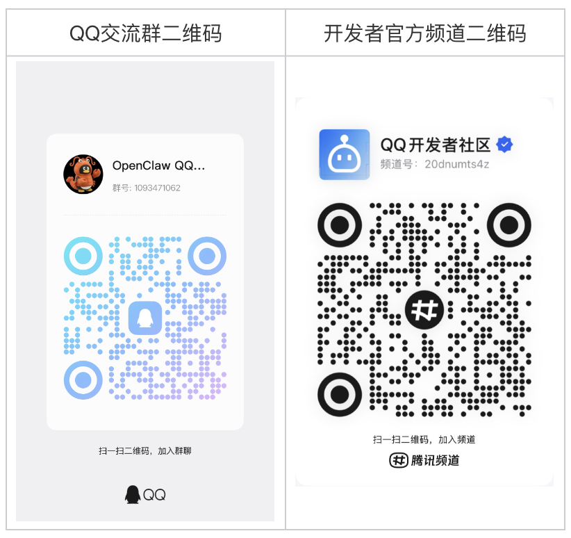 QQ QR Code