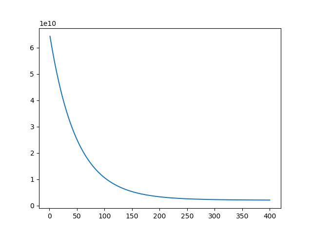 LinearRegression--python