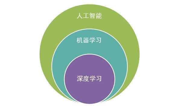 machine-learning 知识点总结