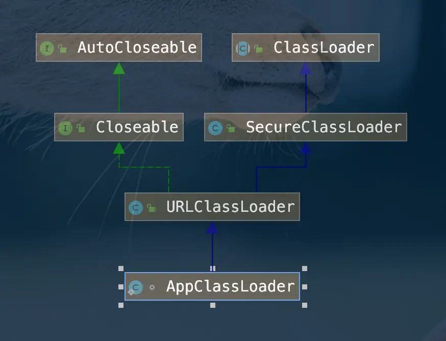 虚拟机-类加载-AppClassLoader-依赖