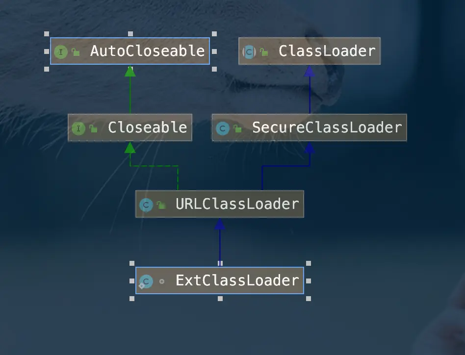 虚拟机-类加载-ExtClassLoader-依赖
