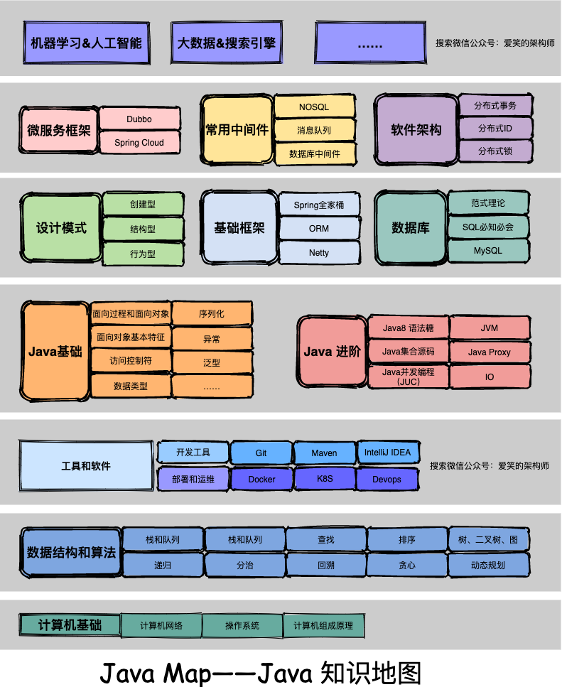 Javamap Java知识地图