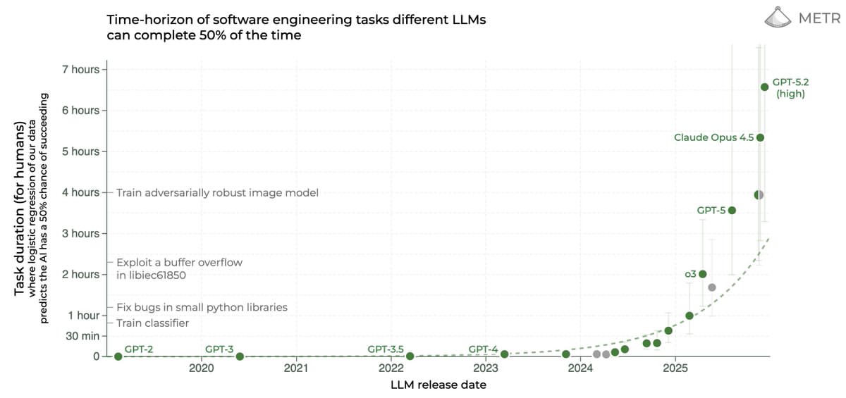 GPT-5 시리즈 개발 로드맵