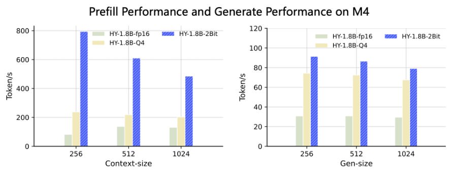 HY-1.8B-2Bit 정확도 향상