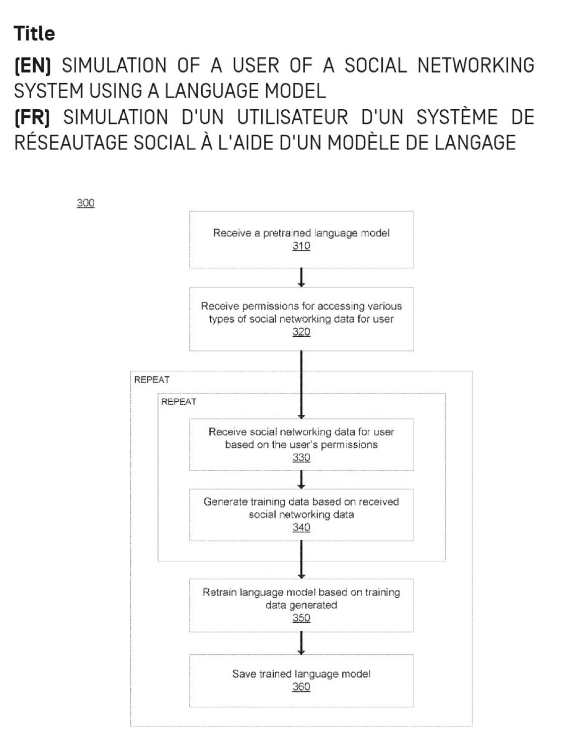 Meta AI 특허 개요