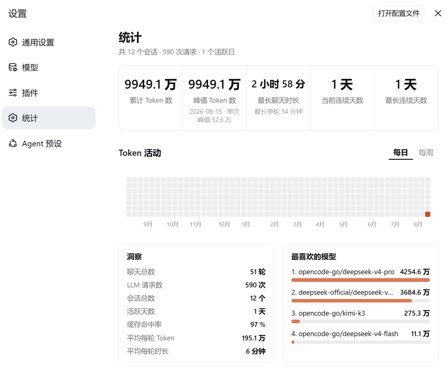 dsh-token-usage-dashboard screenshot