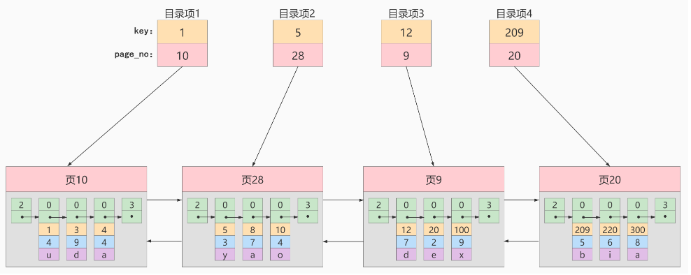 image-20221003045740339