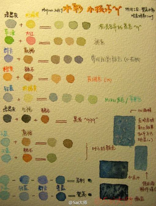 水彩颜料水分控制表以及水彩颜色设计搭配素材