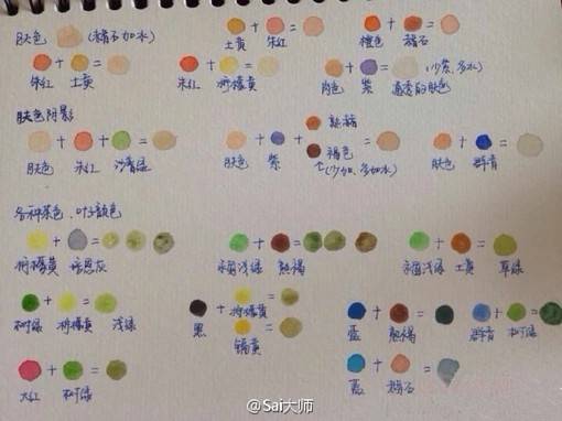 水彩颜料水分控制表以及水彩颜色设计搭配素材