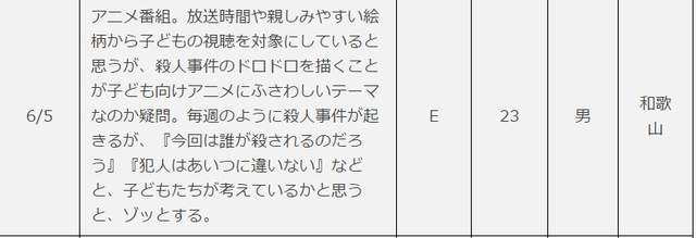 《观众投诉名侦探柯南》女体盛比杀人情节更令人难以容忍？ - 图片2