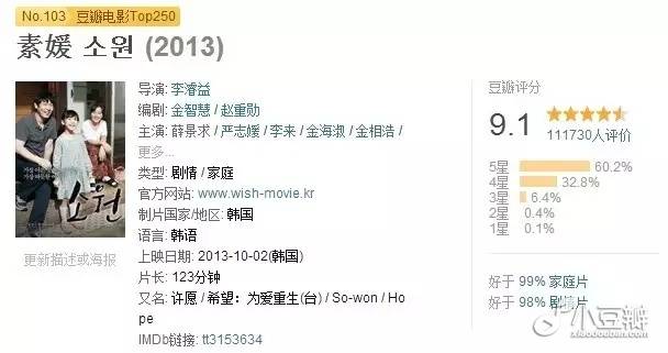 那些足以改变国家的韩国电影 (39)