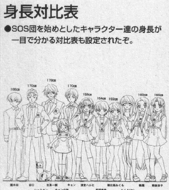 《老外表示动画角色身高很矮》对日本人来说其实很平均？ - 图片4