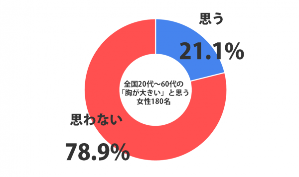 日本大胸姑娘在生活中有哪些优势？