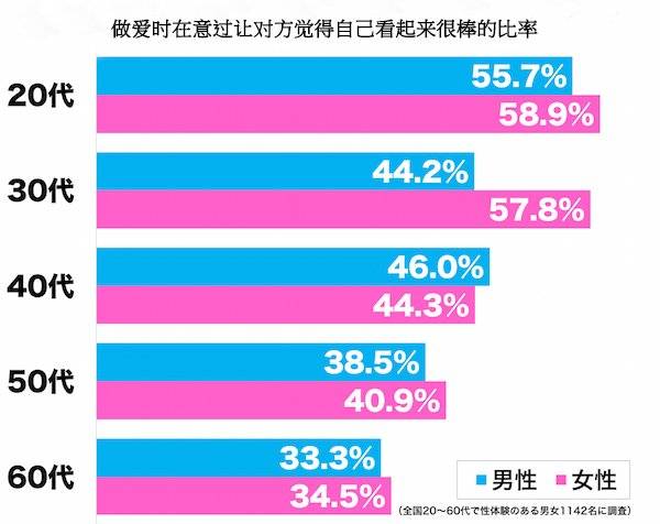 女生福利：彩美旬果教你爱爱时如何看起来更好看