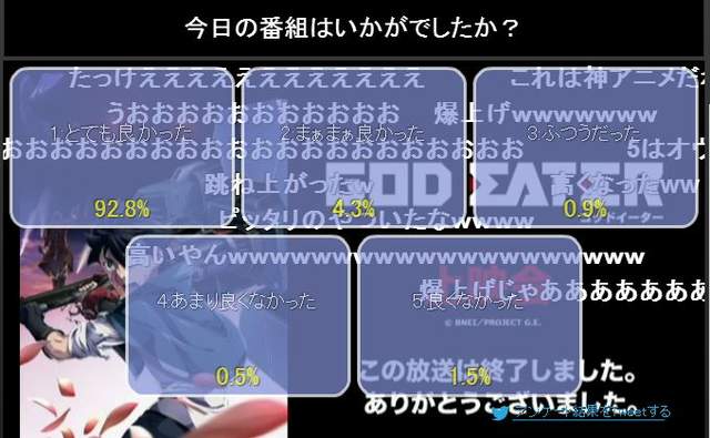 《评价由黑翻红的新番动画》难道这就是所谓的传勇传现象? - 图片7