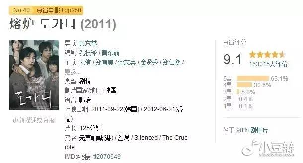 那些足以改变国家的韩国电影 (47)