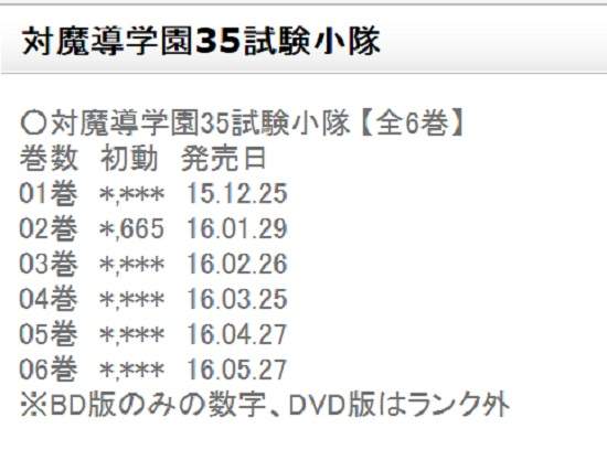 《动画BD爆死连官方都放弃宣传》作者和声优只好自立自强 - 图片3