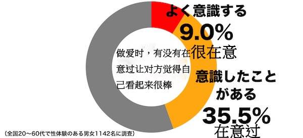 女生福利：彩美旬果教你爱爱时如何看起来更好看