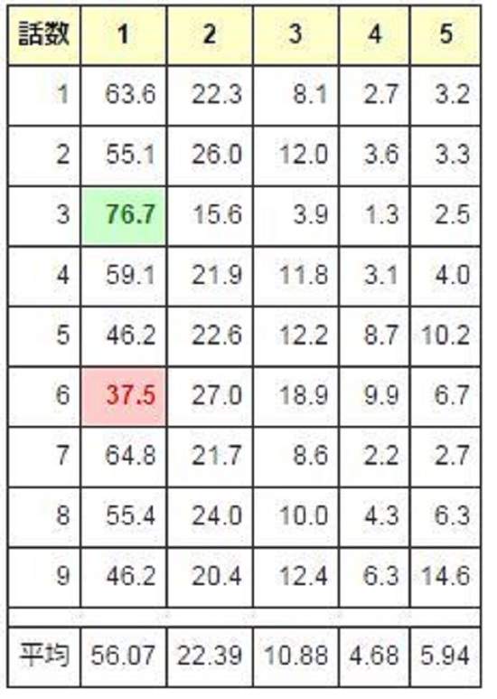 《评价由黑翻红的新番动画》难道这就是所谓的传勇传现象? - 图片2