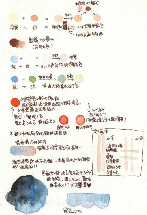 水彩颜料水分控制表以及水彩颜色设计搭配素材