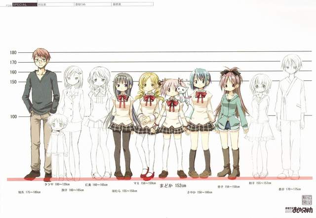 《老外表示动画角色身高很矮》对日本人来说其实很平均？ - 图片8