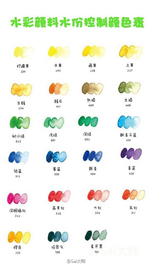 水彩颜料水分控制表以及水彩颜色设计搭配素材