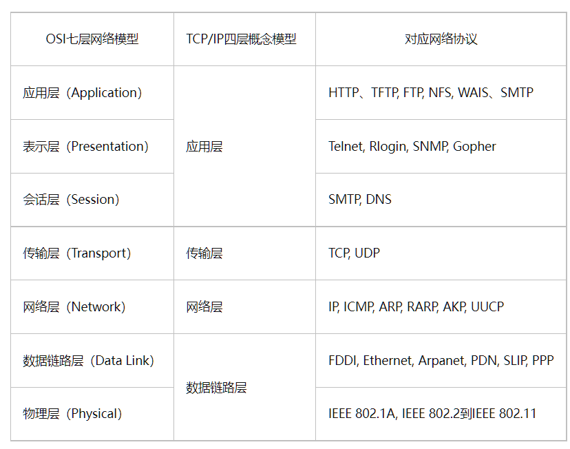 image-20220509163642040