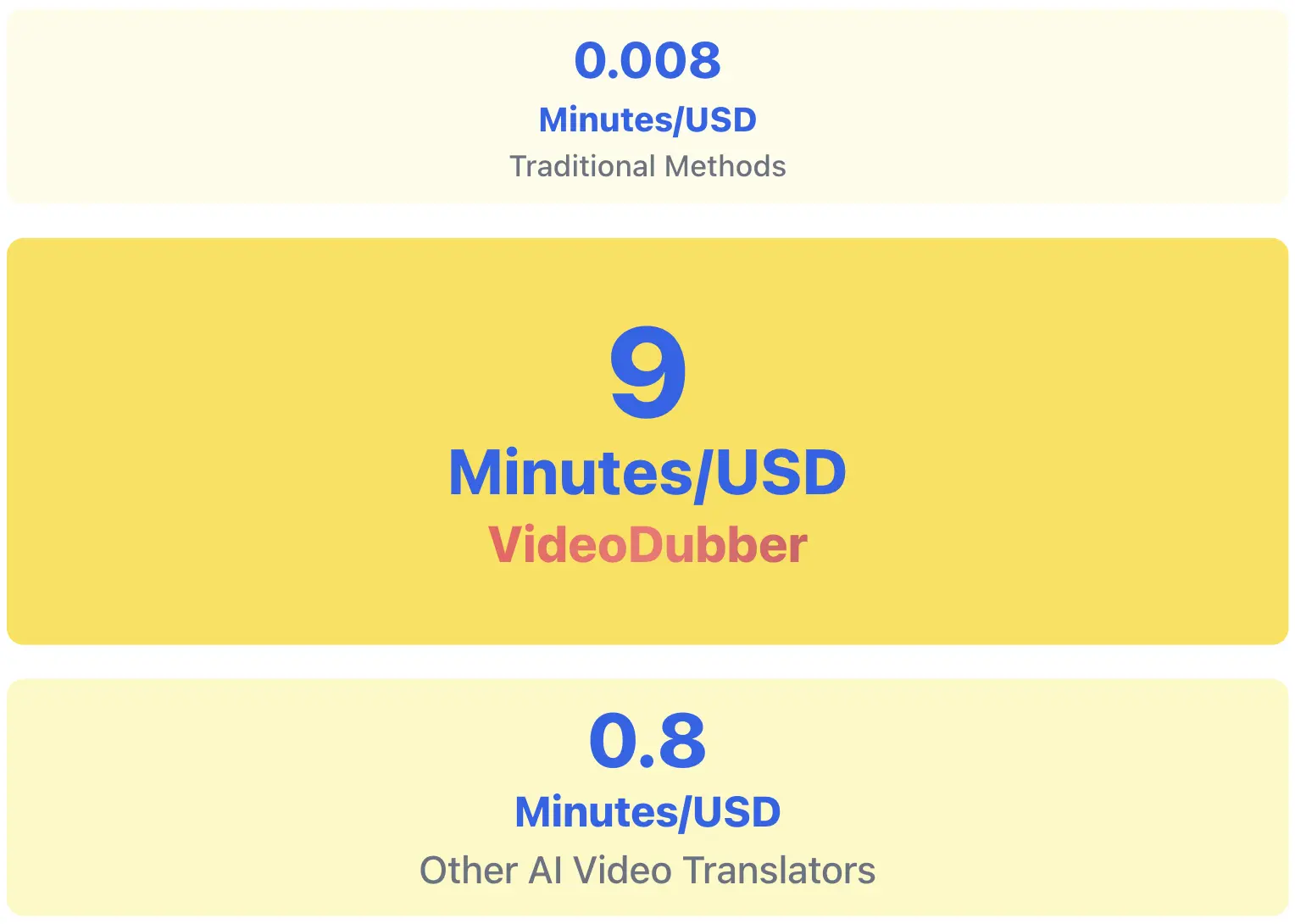 A pricing comparision is shown