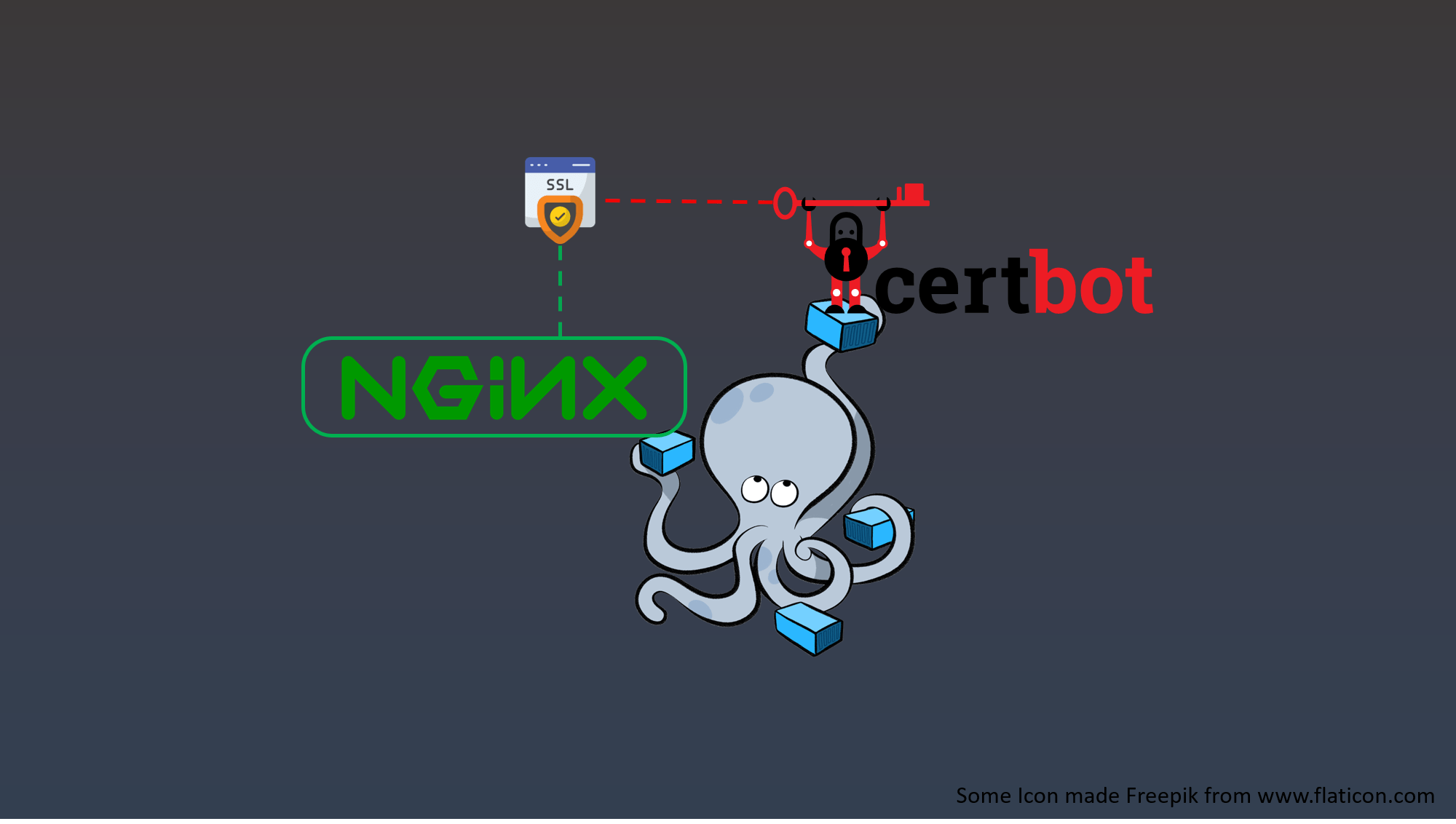 使用 Docker Compose 一次建立 Nginx 伺服器 & Cerbot(SSL自動憑證)