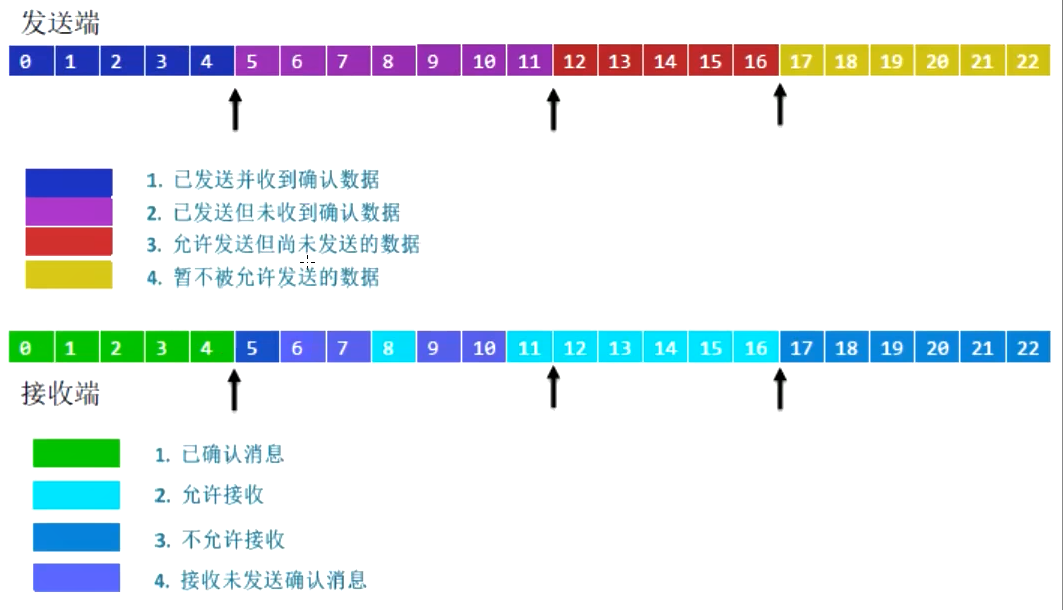 网络协议栈简单设计(tcp)