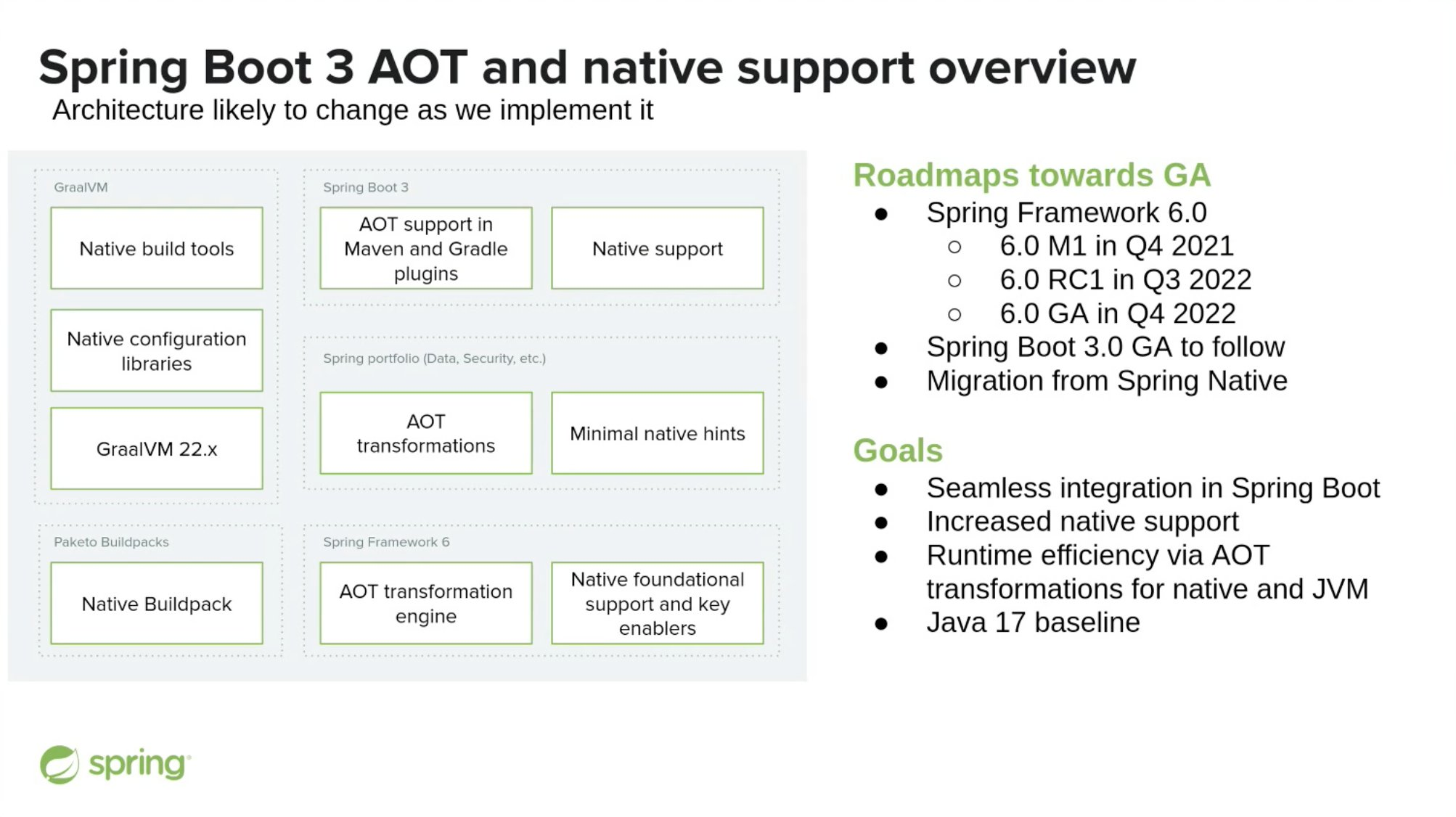 Spring Boot 3