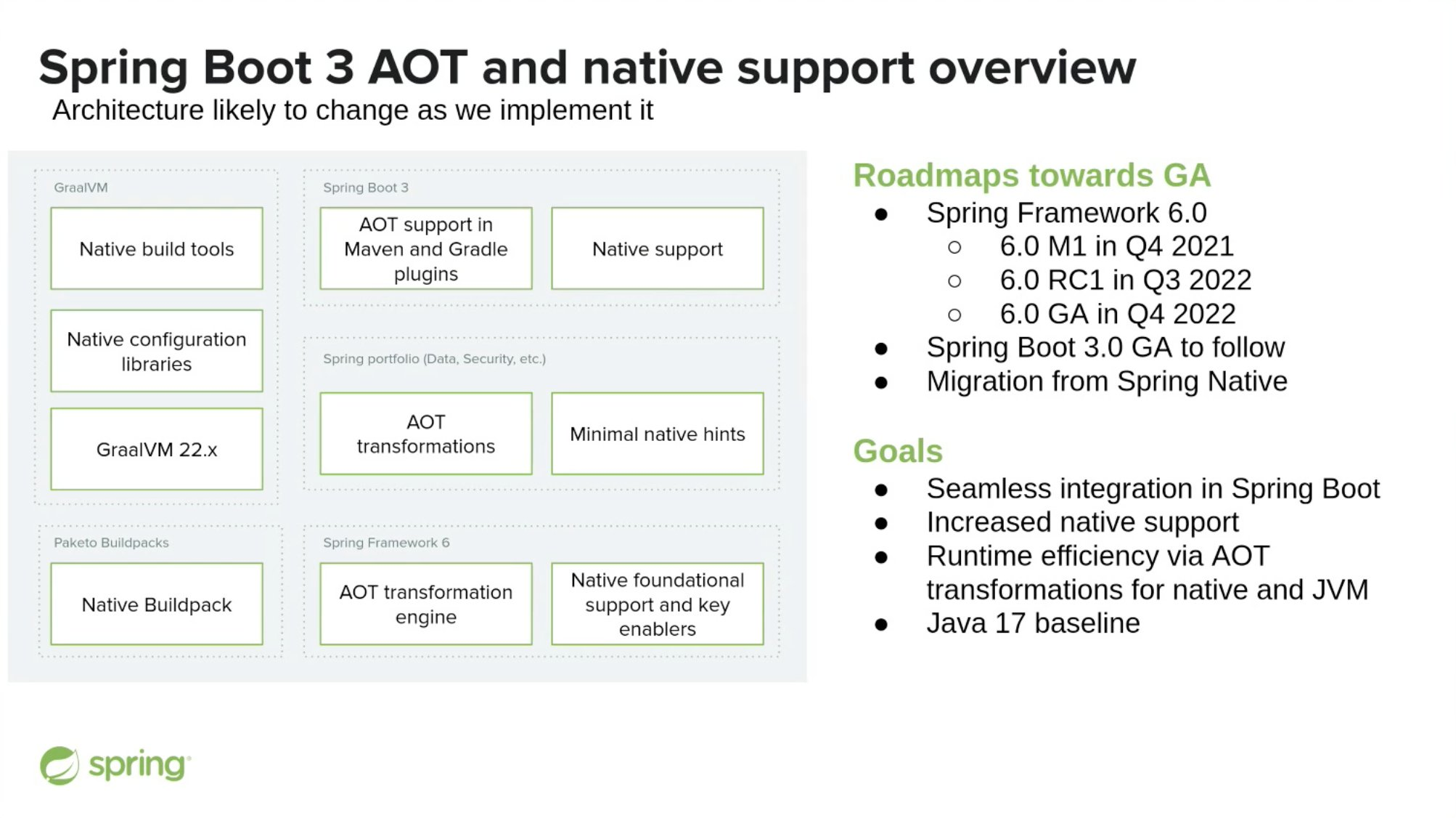 Spring Boot Framework курс. Spring Framework.